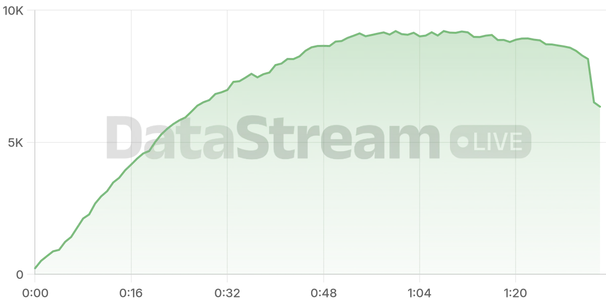 Grafico de conectados del stream