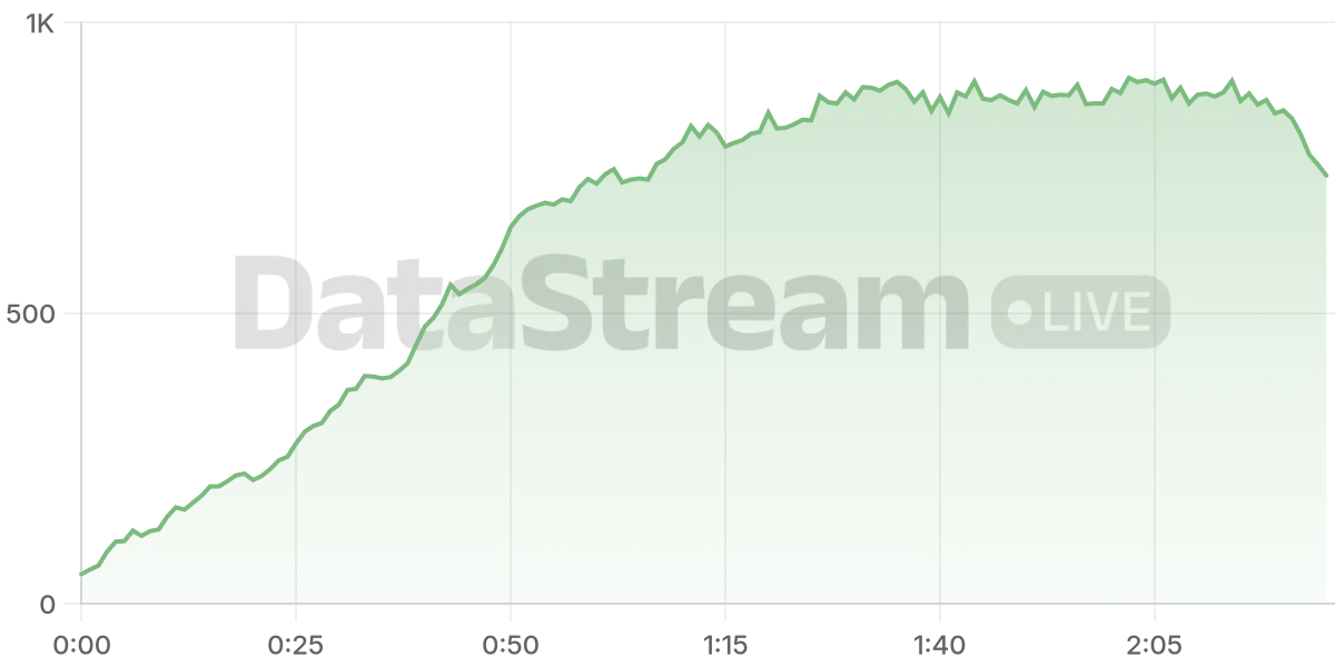 Grafico de conectados del stream