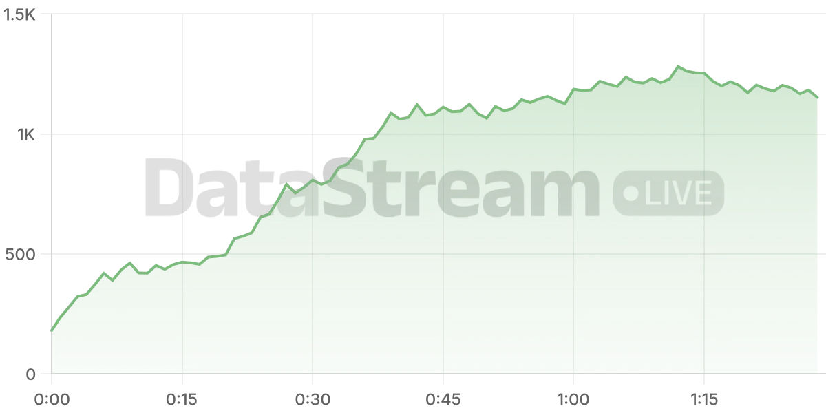 Grafico de conectados del stream