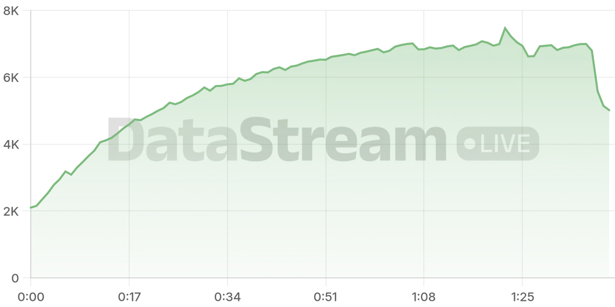 Grafico de conectados del stream