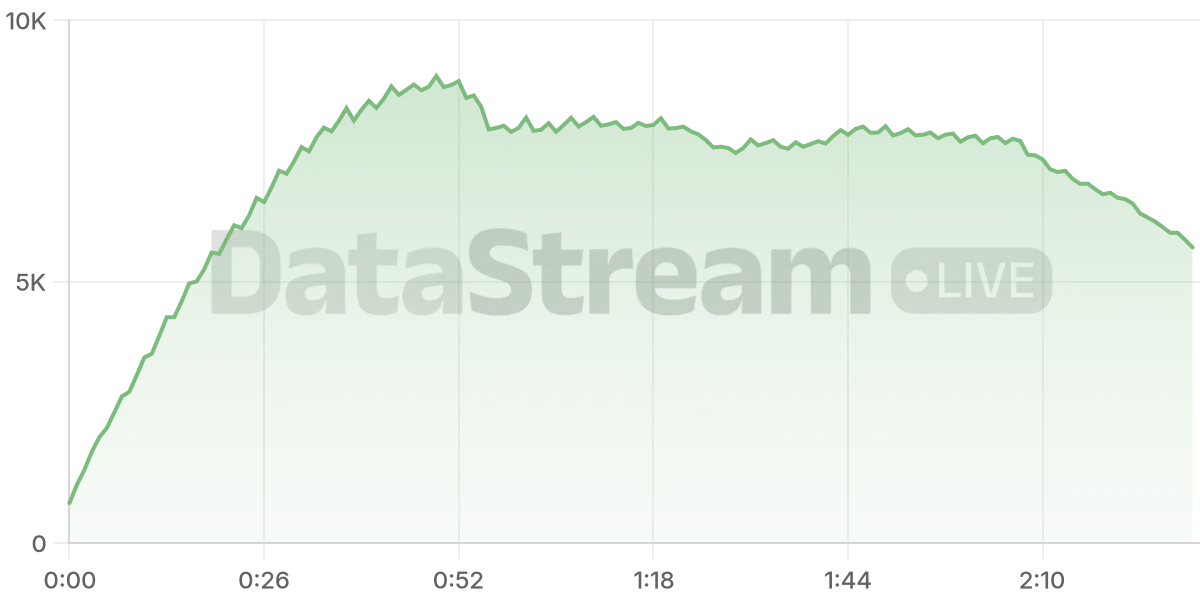 Grafico de conectados del stream