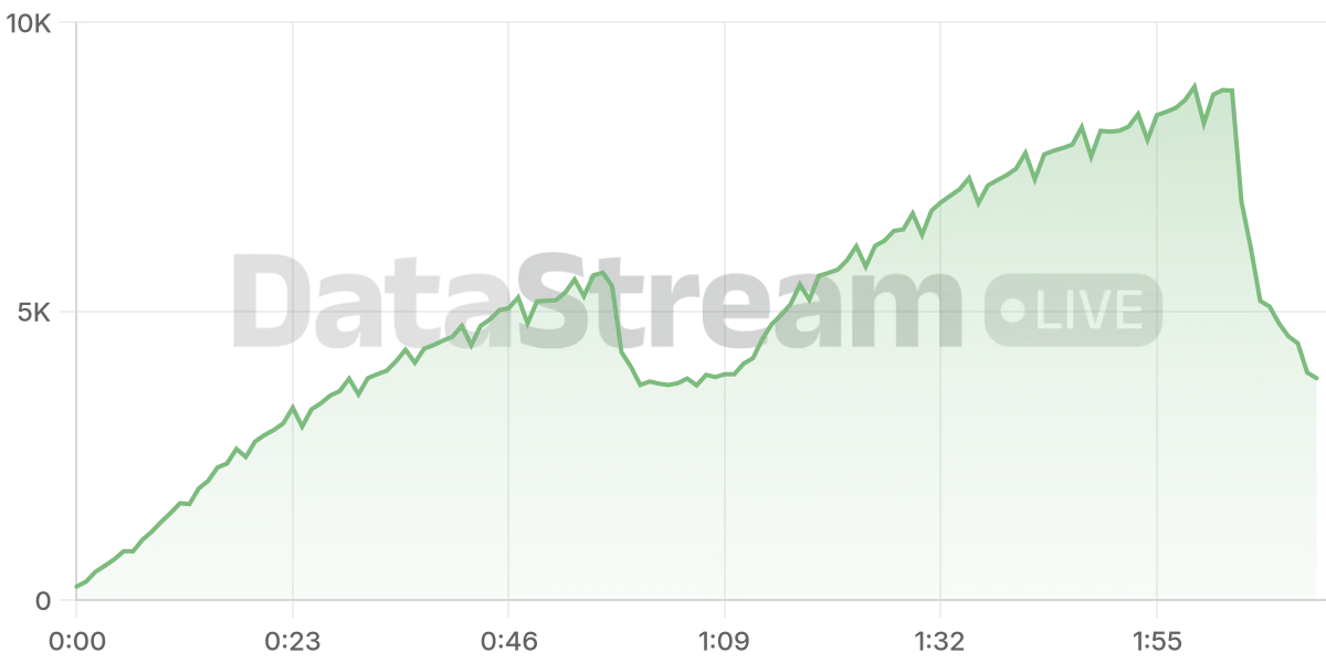 Grafico de conectados del stream