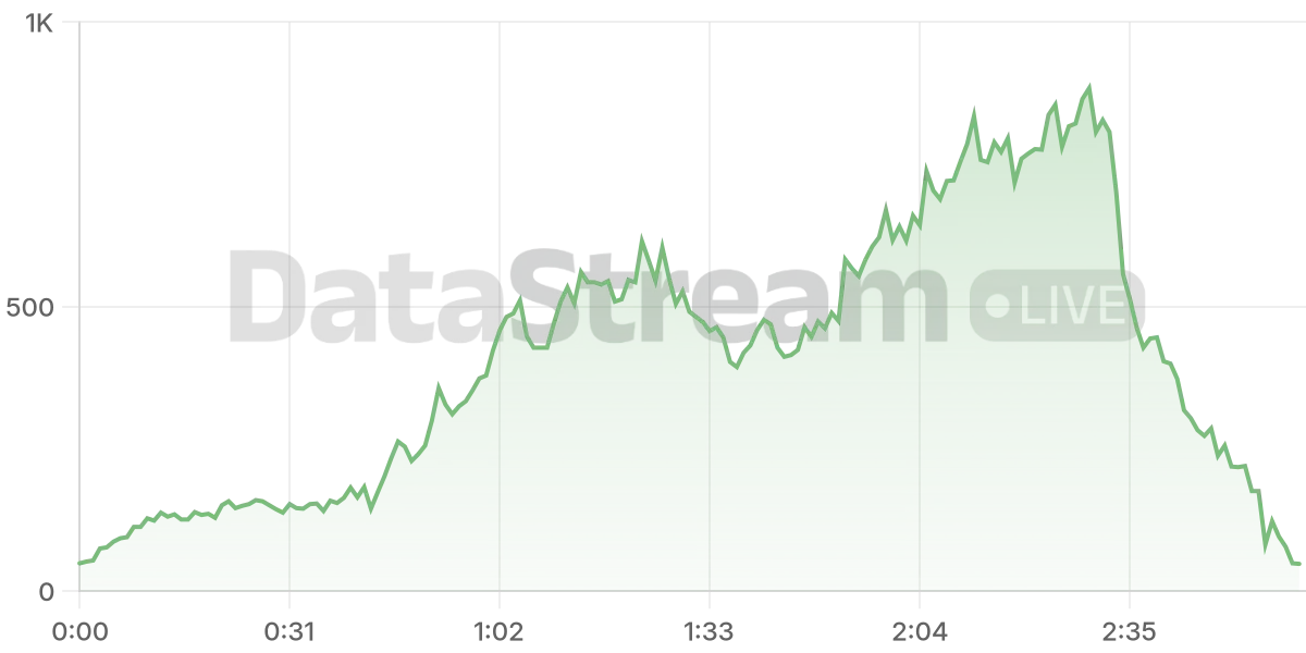Grafico de conectados del stream