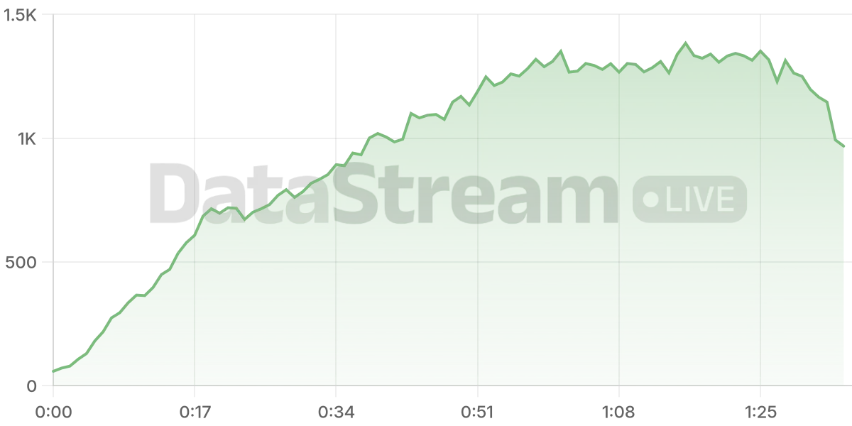 Grafico de conectados del stream