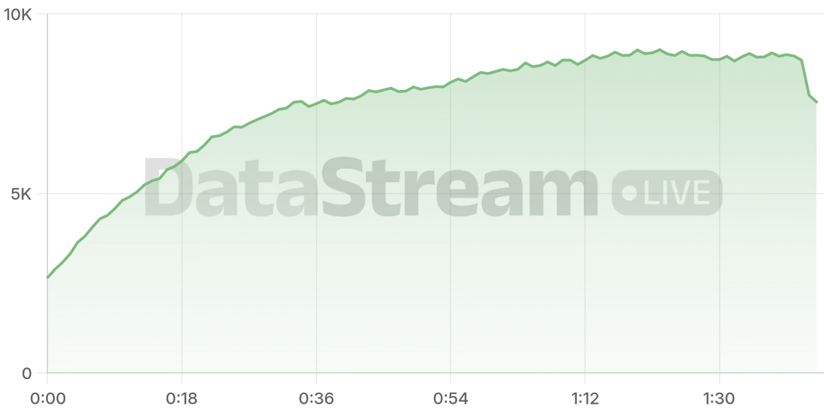 Grafico de conectados del stream