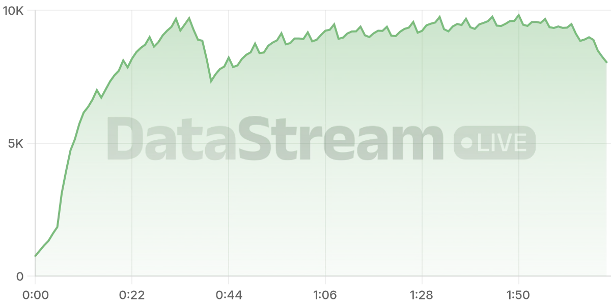 Grafico de conectados del stream