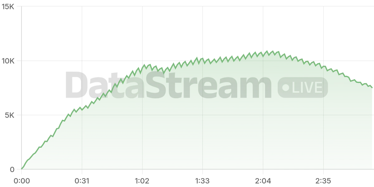 Grafico de conectados del stream