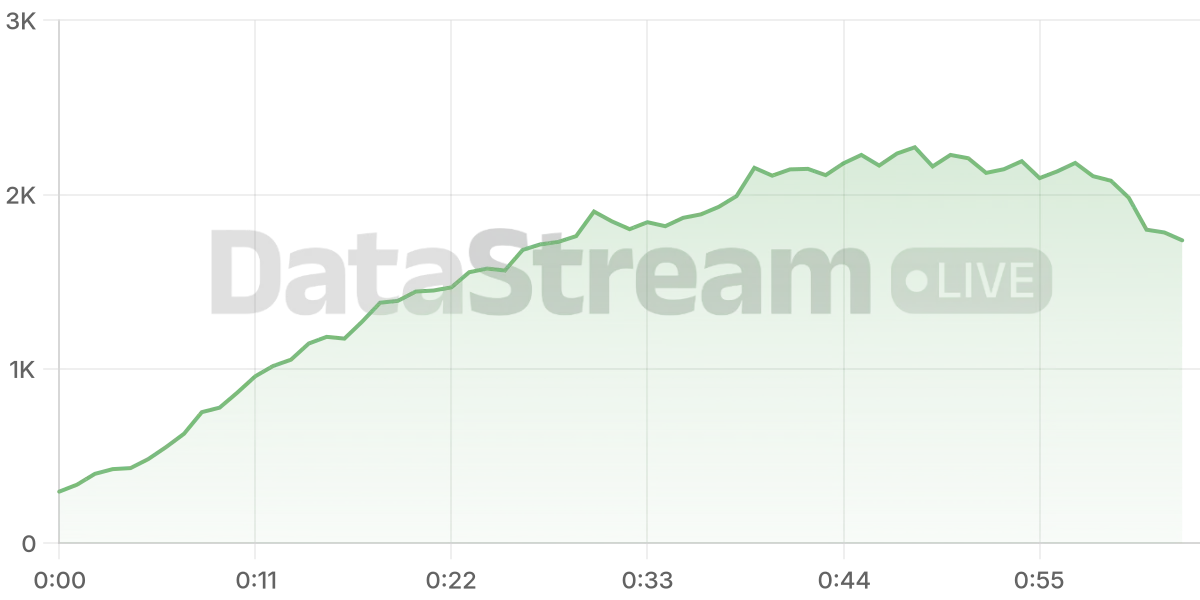 Grafico de conectados del stream