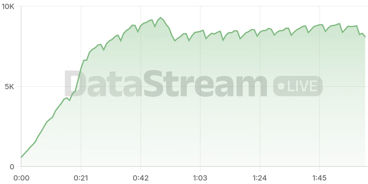 Grafico de conectados del stream
