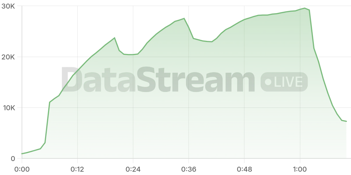 Grafico de conectados del stream