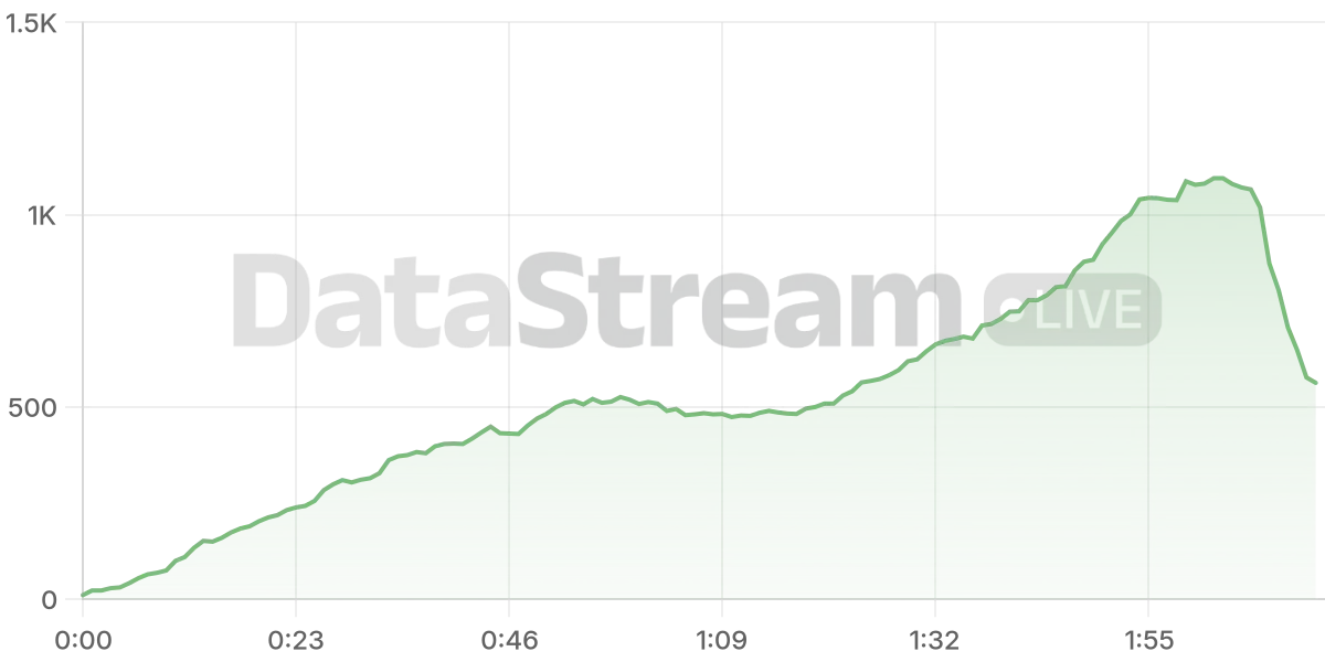 Grafico de conectados del stream