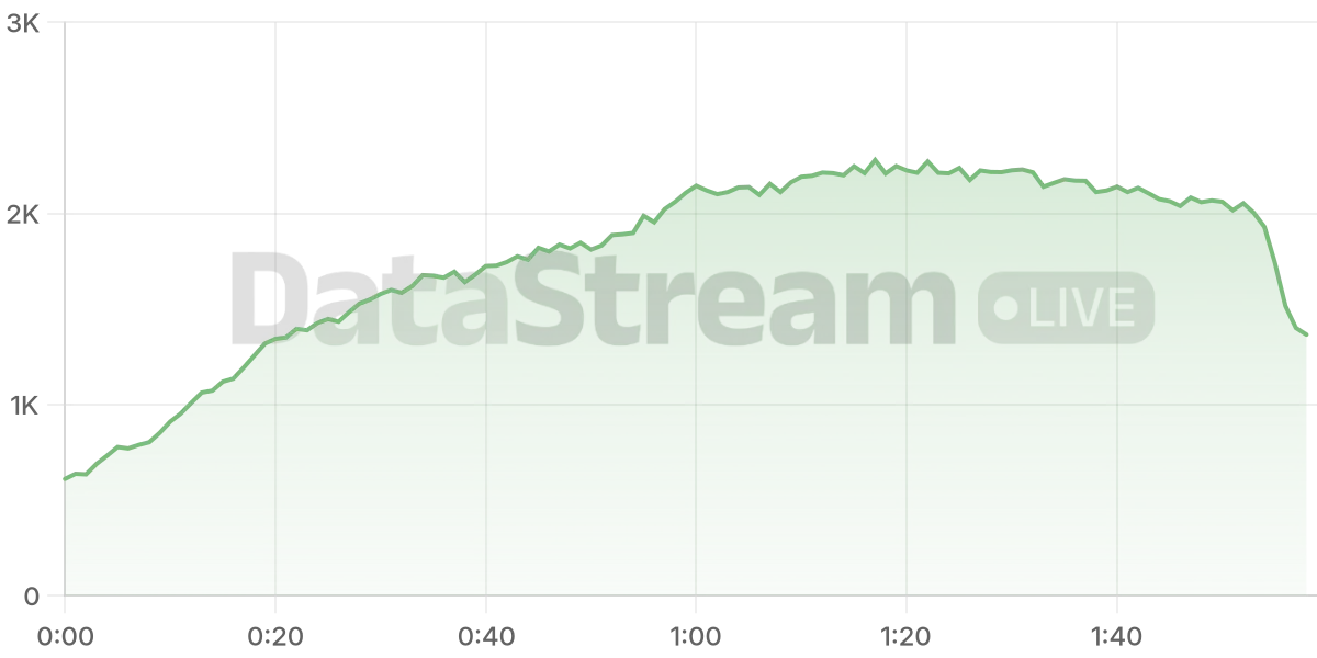 Grafico de conectados del stream