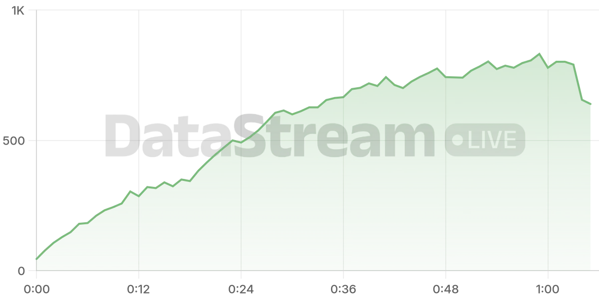 Grafico de conectados del stream