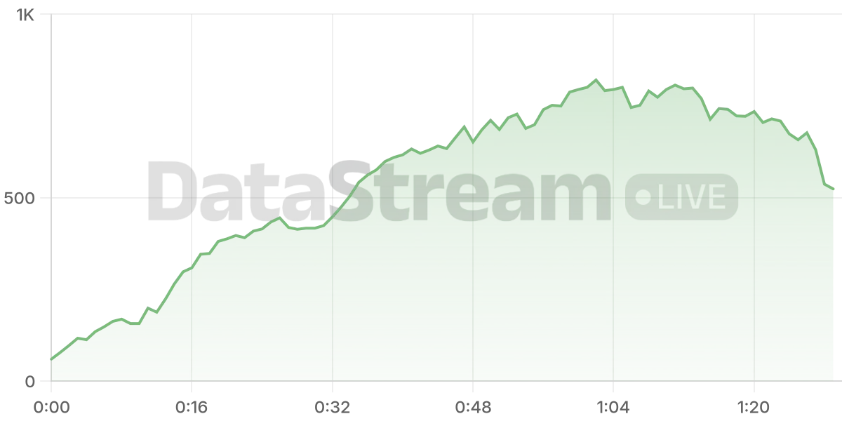 Grafico de conectados del stream