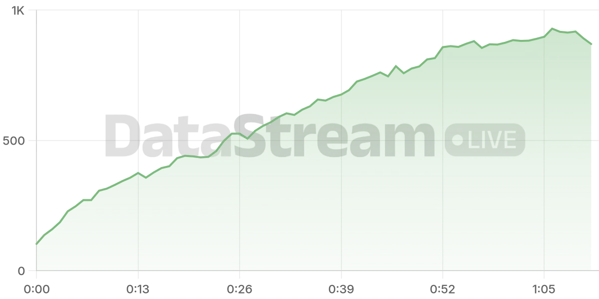 Grafico de conectados del stream