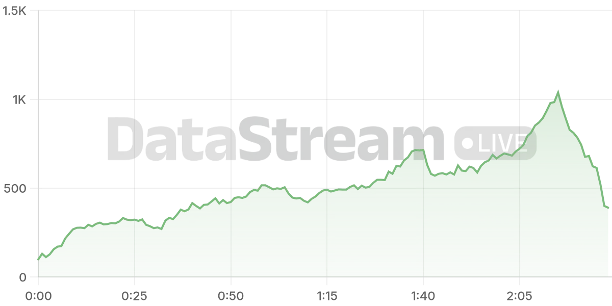 Grafico de conectados del stream