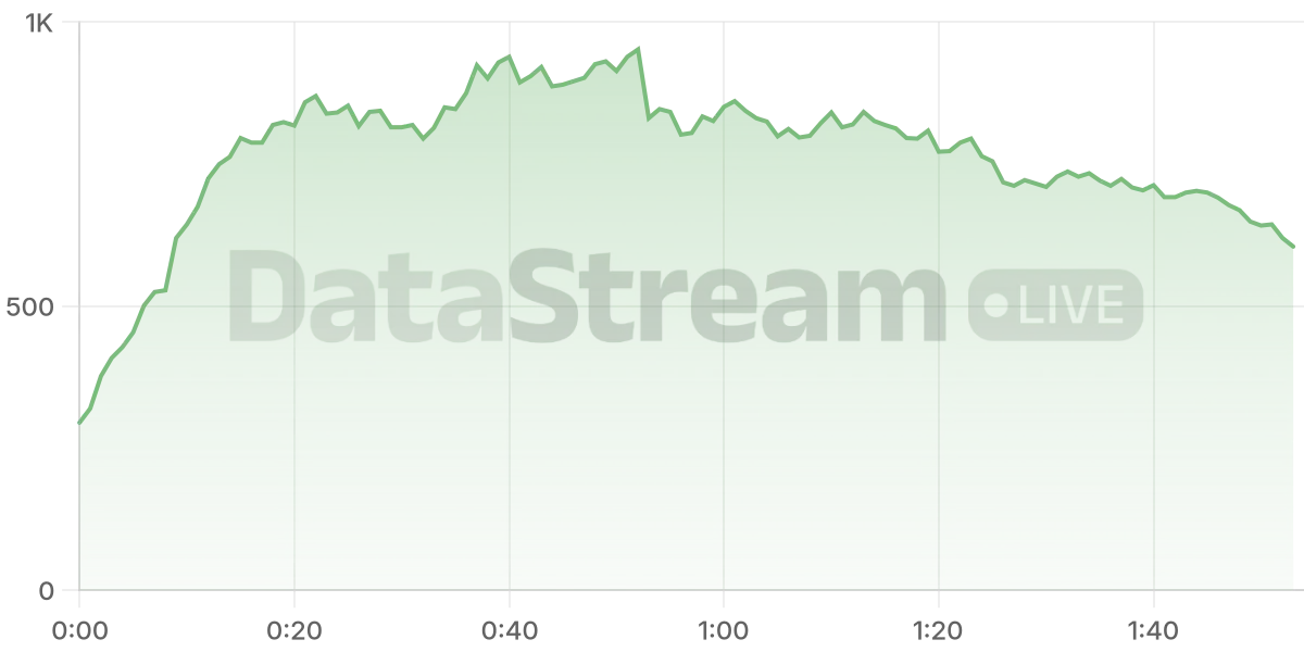 Grafico de conectados del stream
