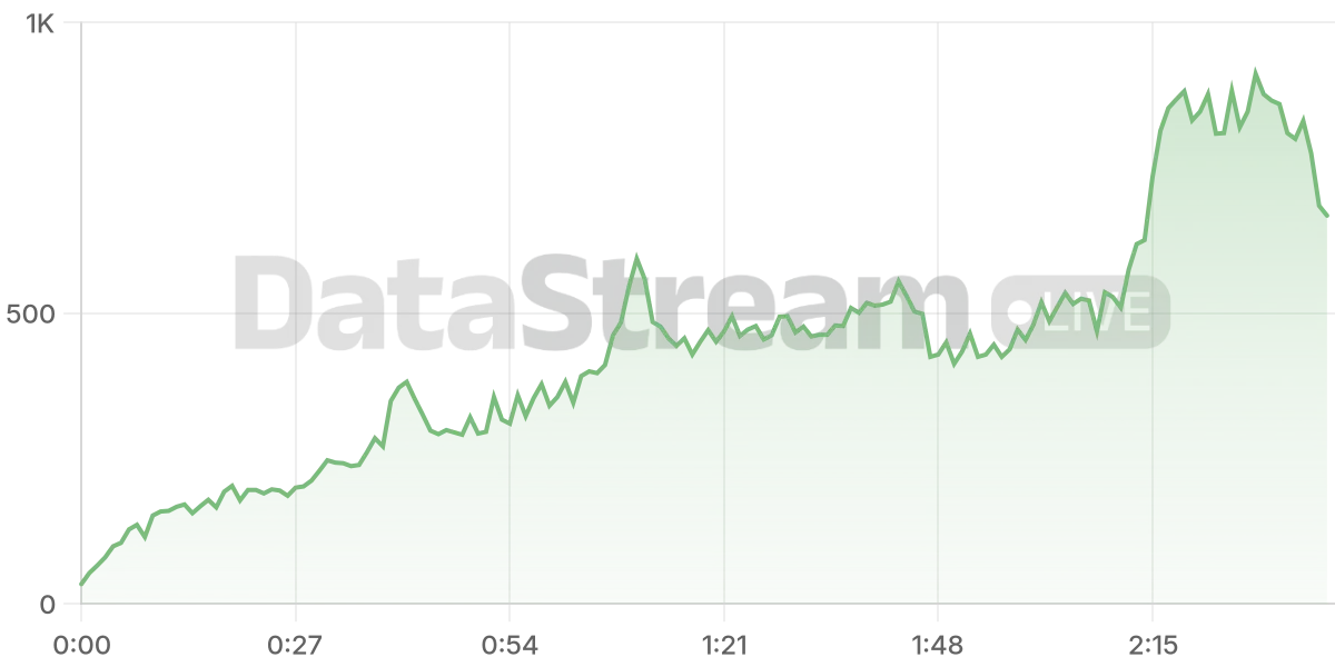 Grafico de conectados del stream