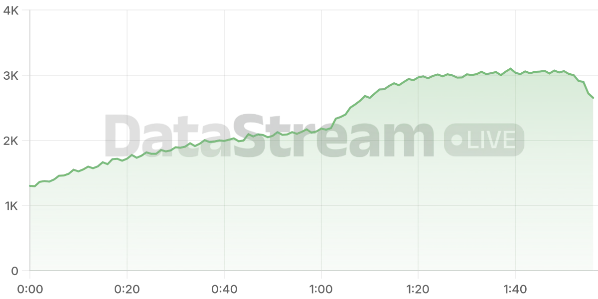 Grafico de conectados del stream