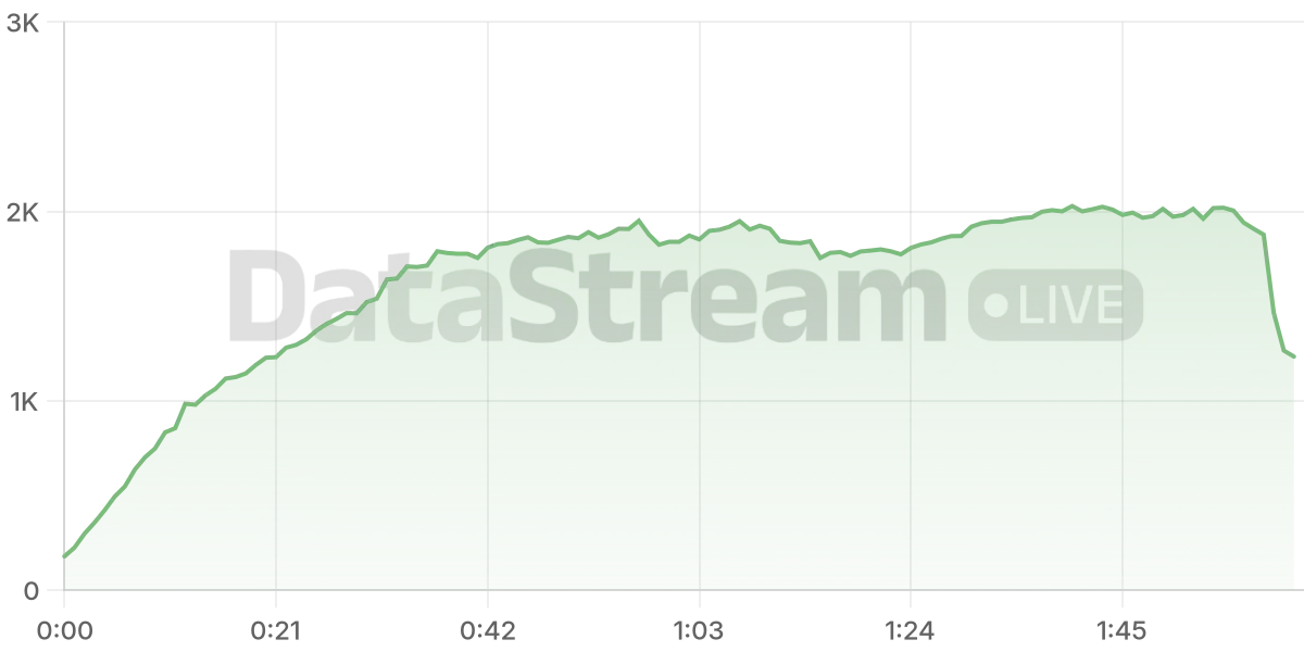 Grafico de conectados del stream