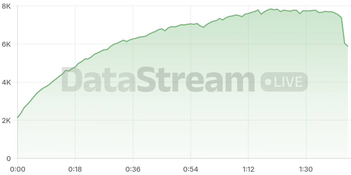 Grafico de conectados del stream