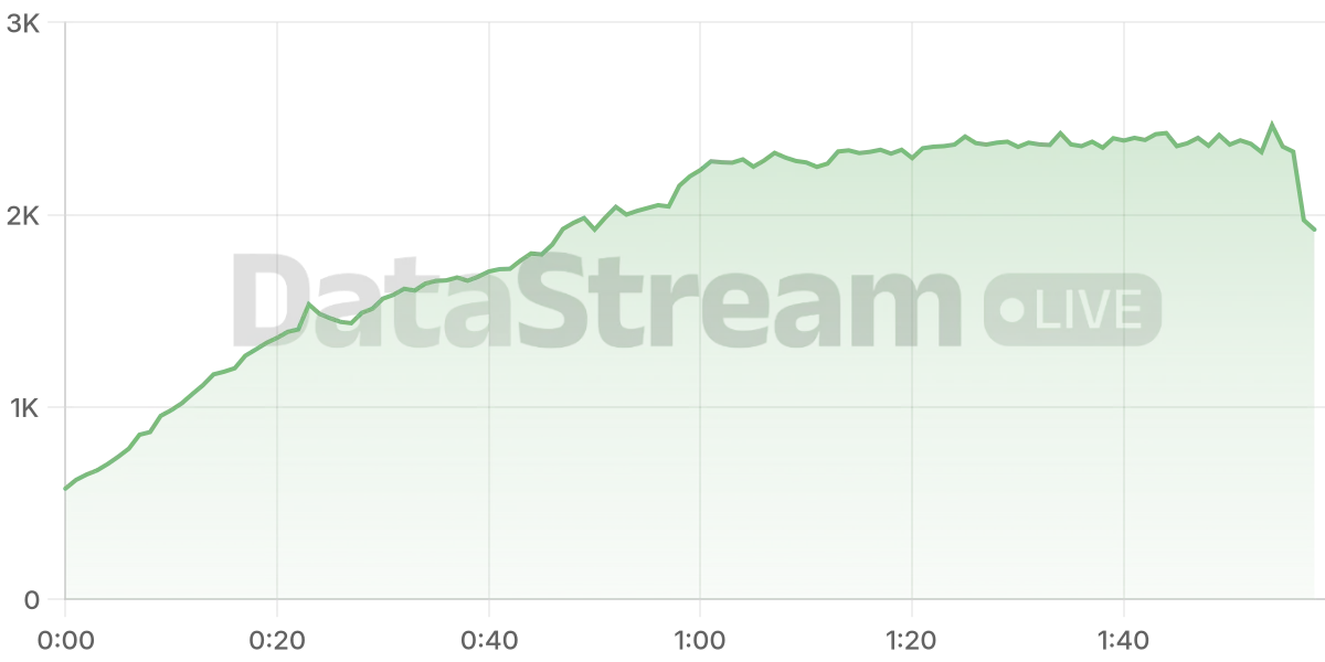 Grafico de conectados del stream