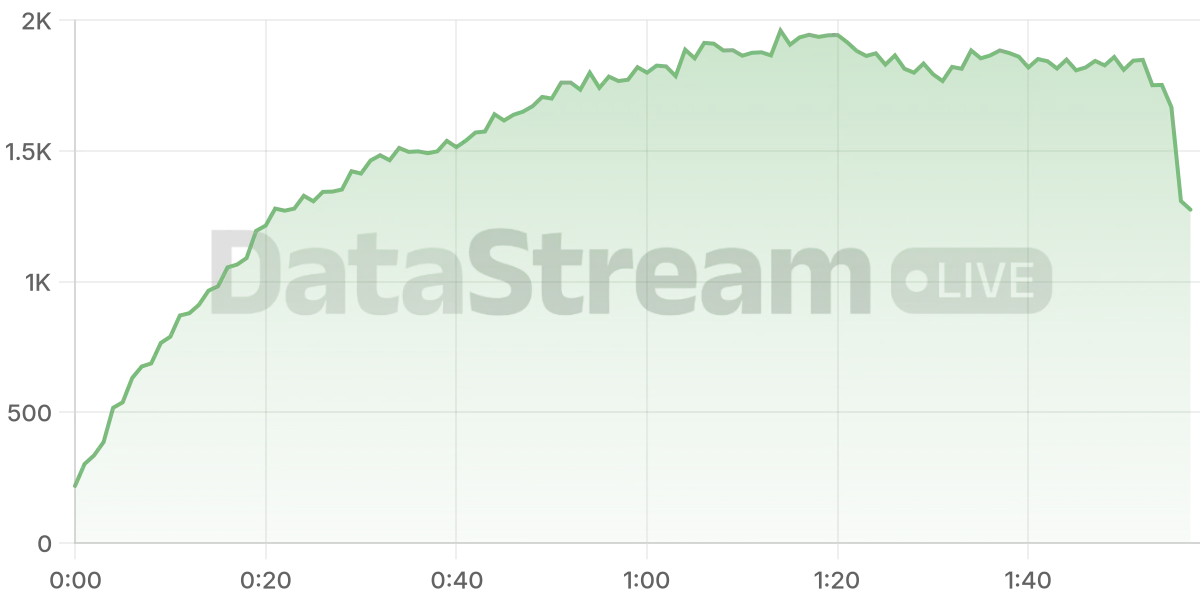 Grafico de conectados del stream