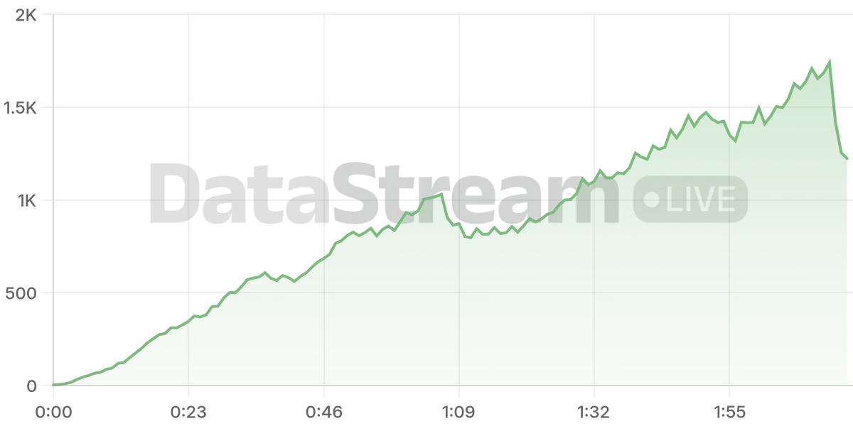 Grafico de conectados del stream