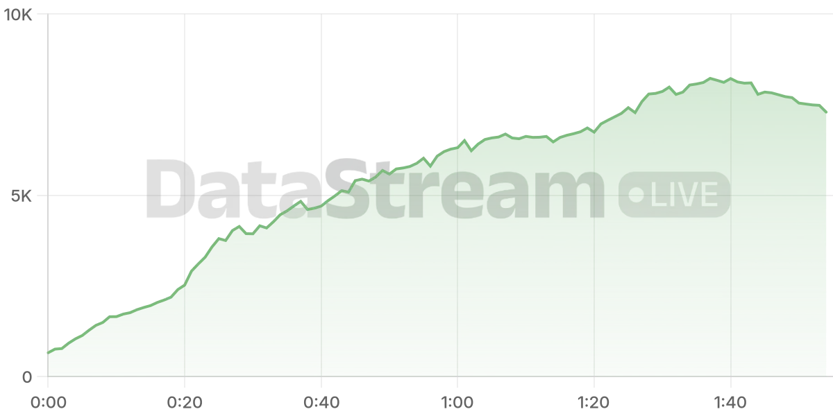 Grafico de conectados del stream