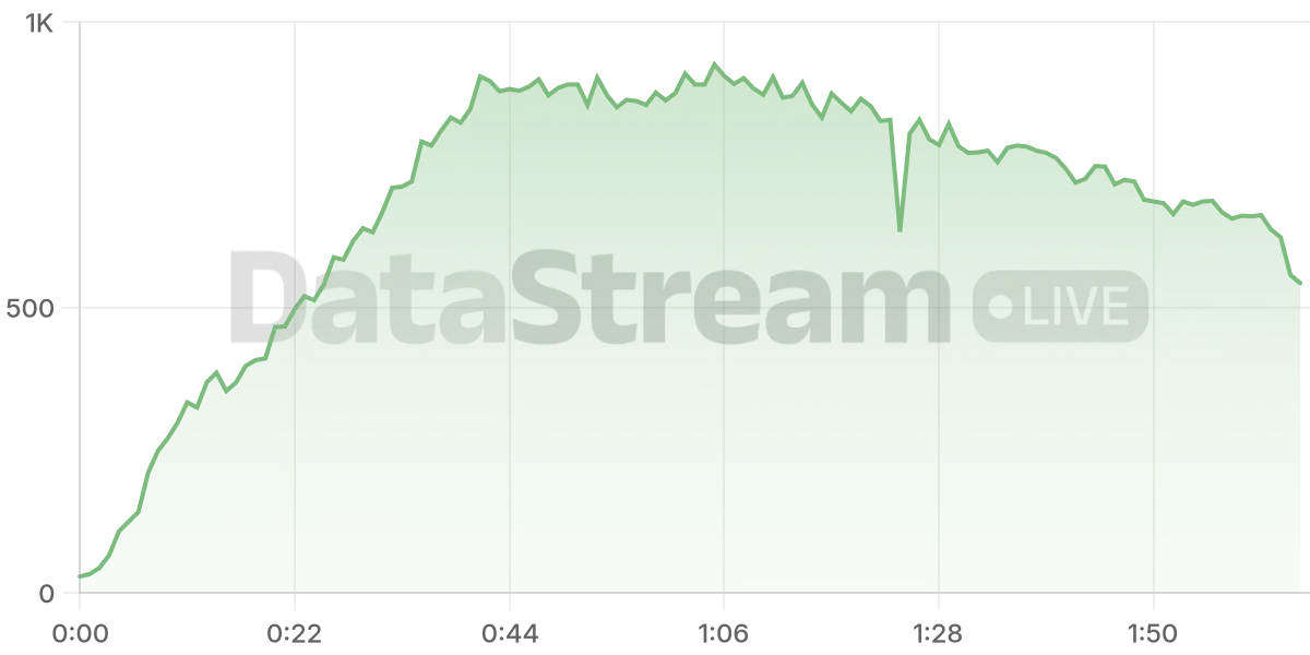 Grafico de conectados del stream