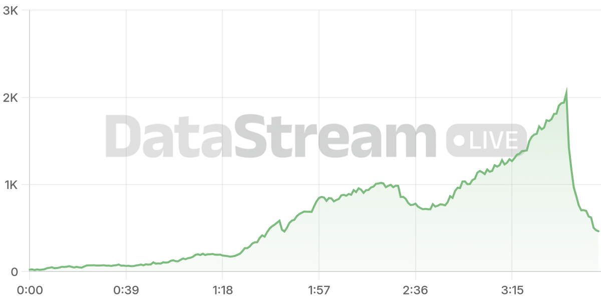 Grafico de conectados del stream