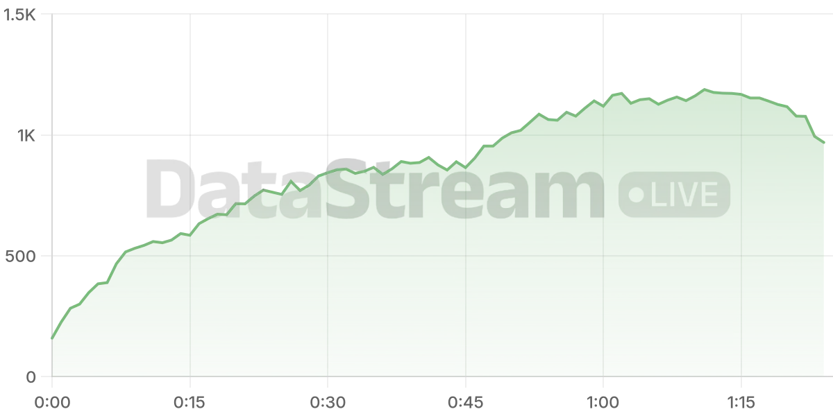 Grafico de conectados del stream