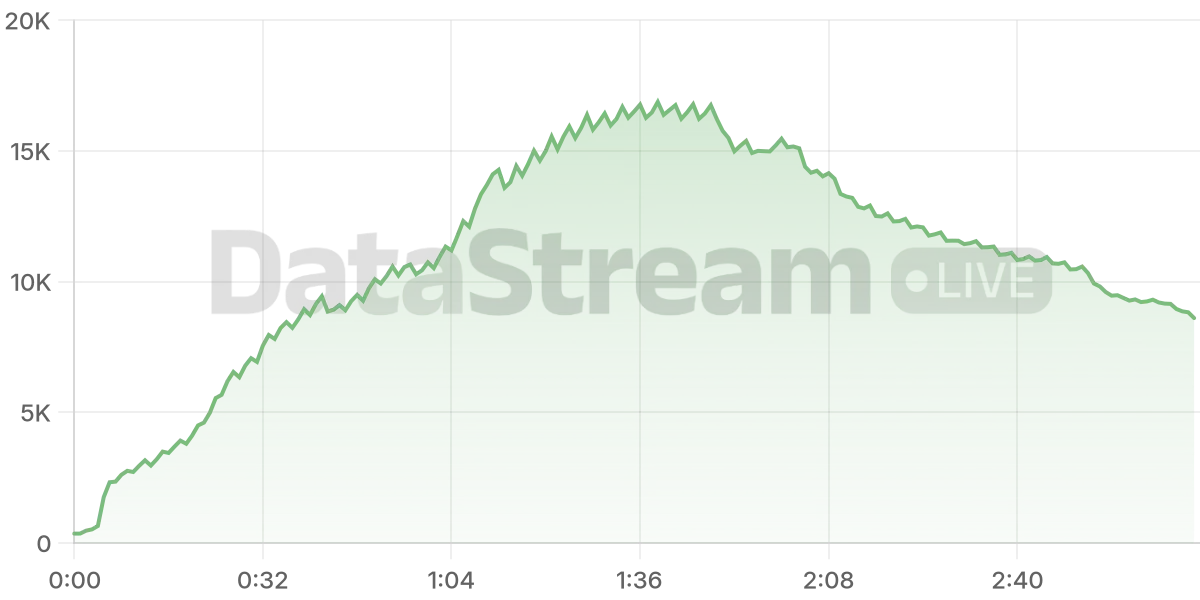 Grafico de conectados del stream
