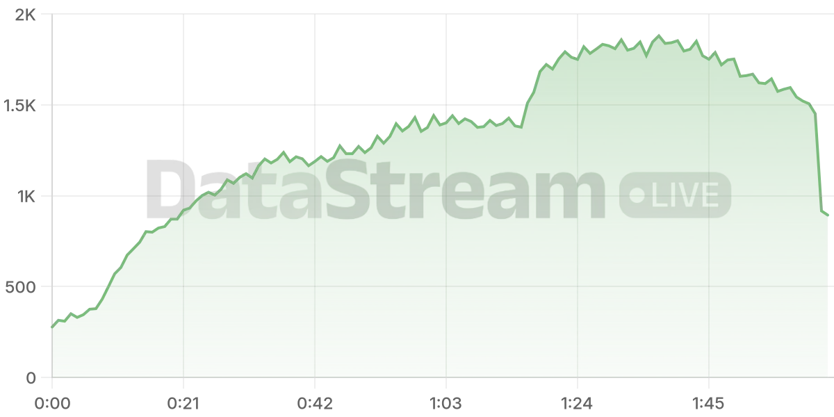 Grafico de conectados del stream