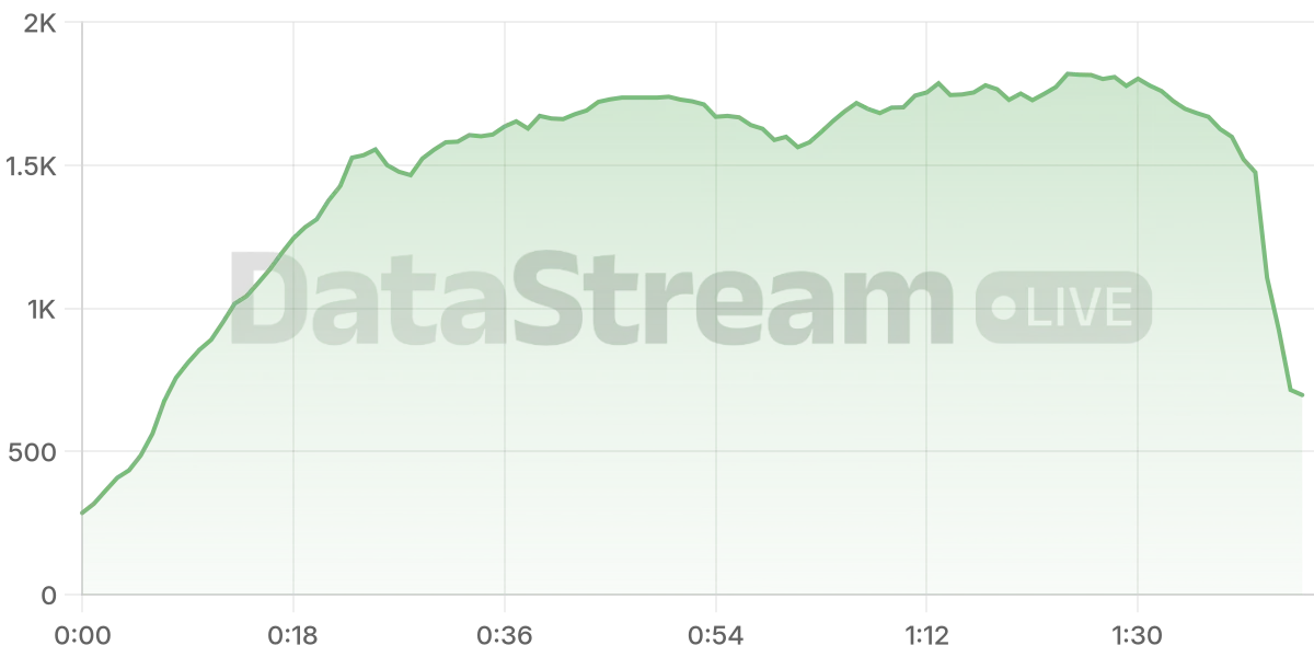 Grafico de conectados del stream