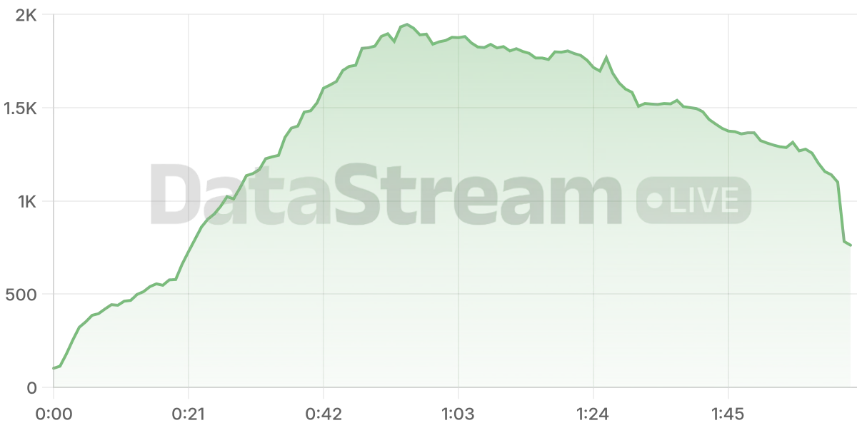 Grafico de conectados del stream