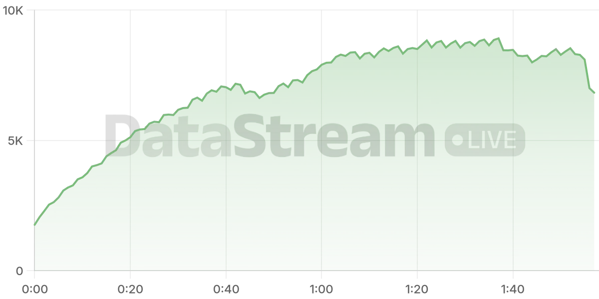 Grafico de conectados del stream