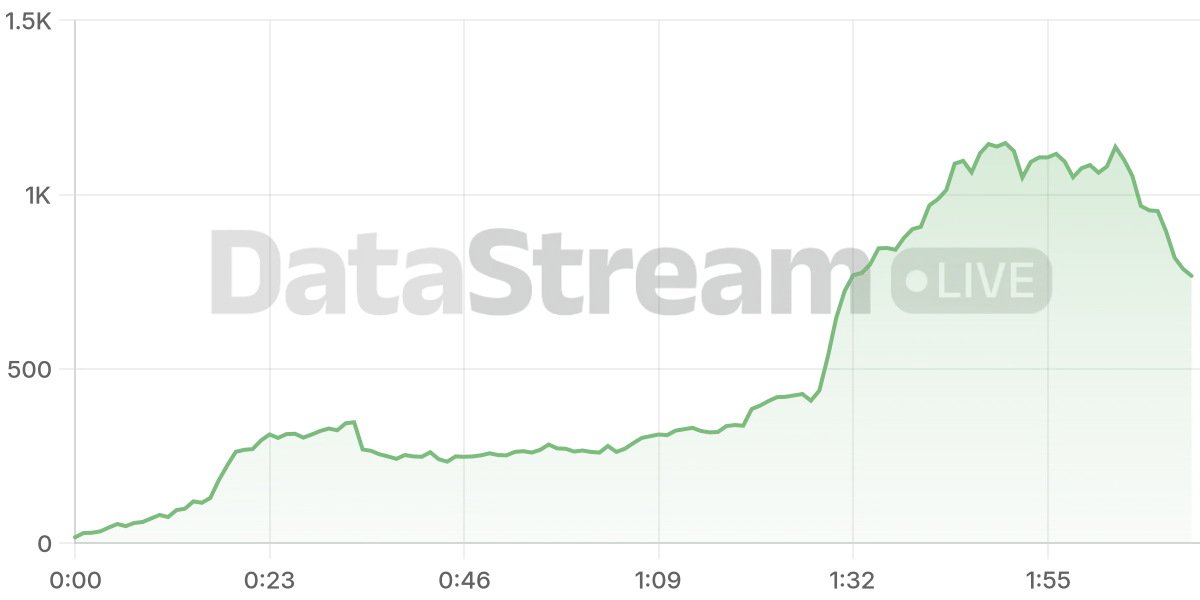 Grafico de conectados del stream