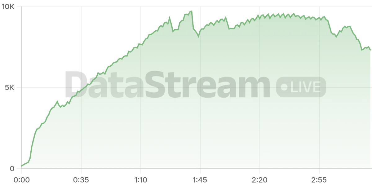 Grafico de conectados del stream