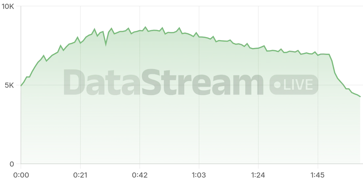 Grafico de conectados del stream