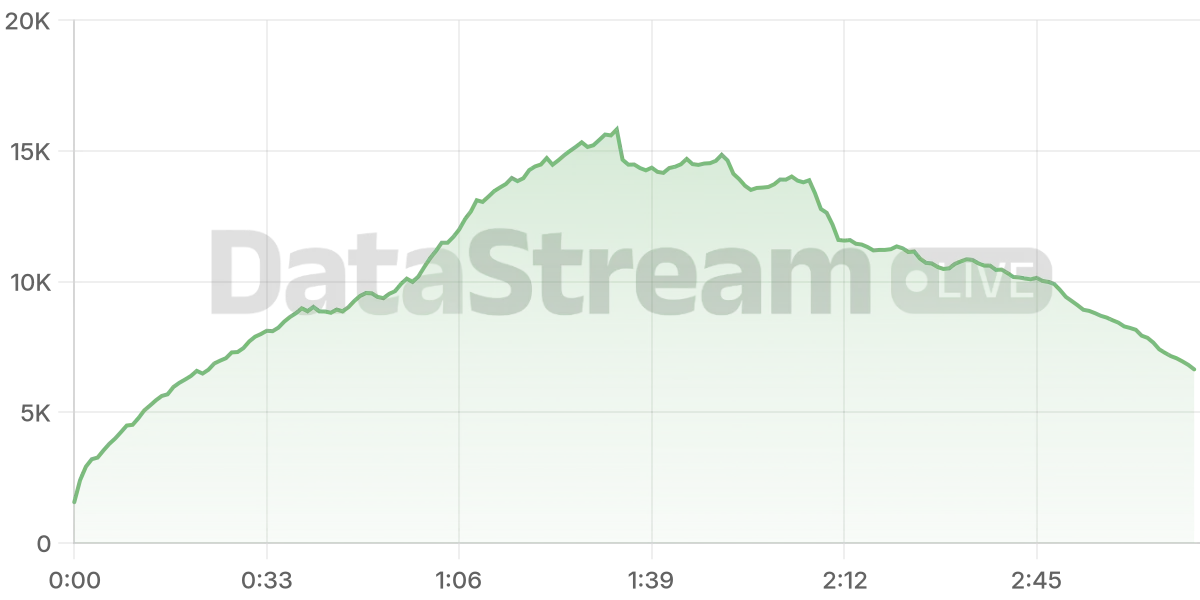 Grafico de conectados del stream