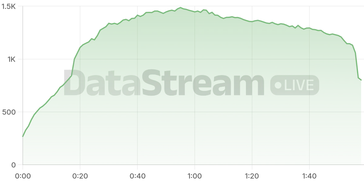 Grafico de conectados del stream