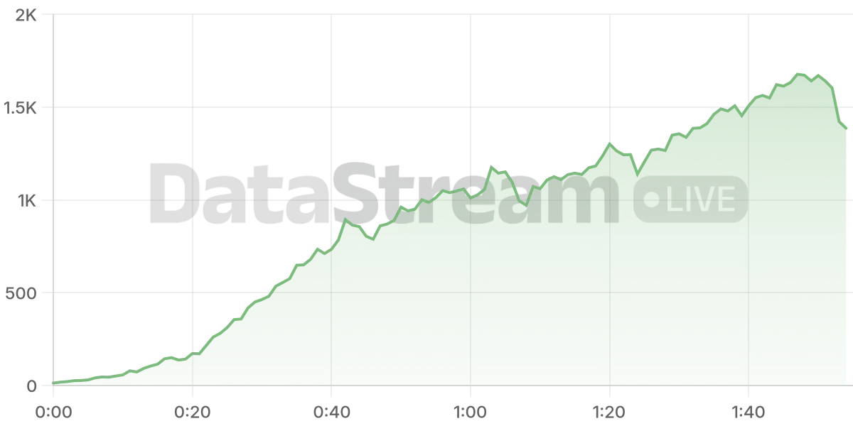 Grafico de conectados del stream