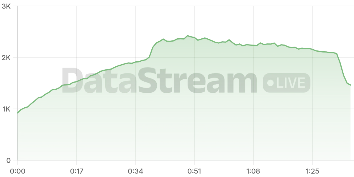 Grafico de conectados del stream