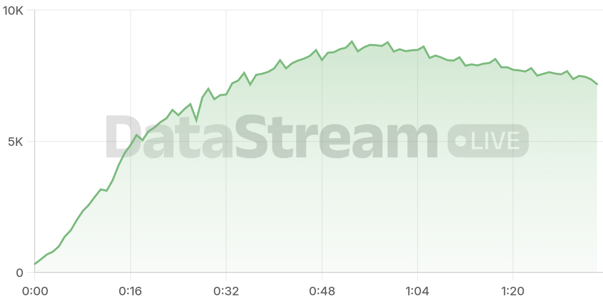 Grafico de conectados del stream
