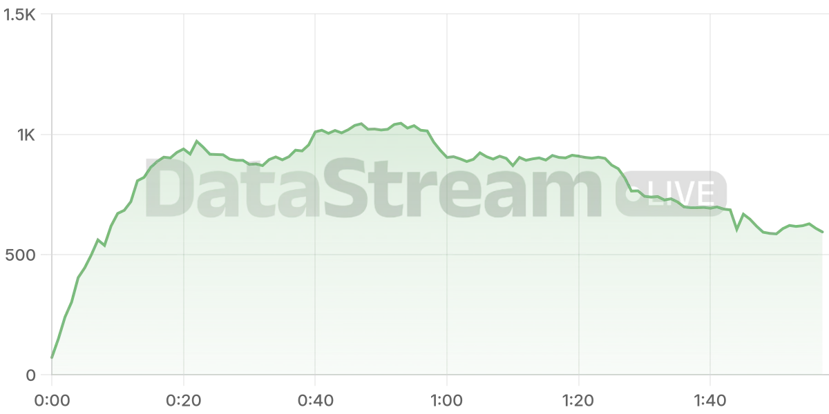 Grafico de conectados del stream