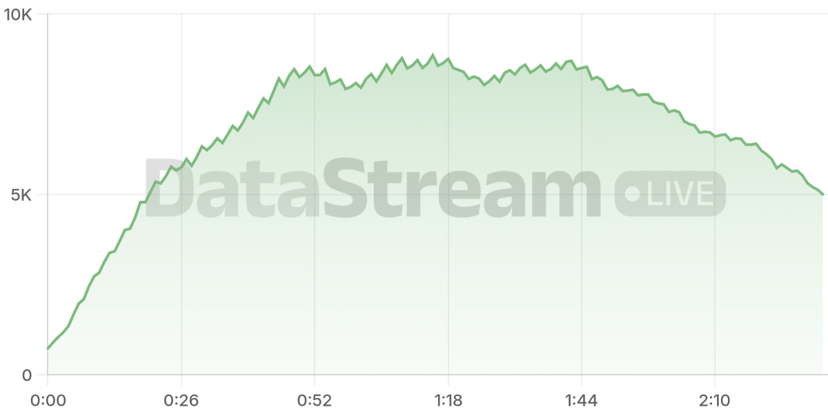 Grafico de conectados del stream