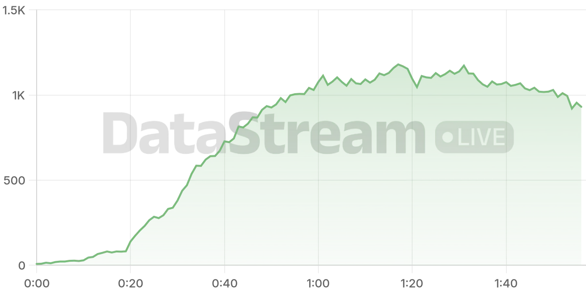 Grafico de conectados del stream