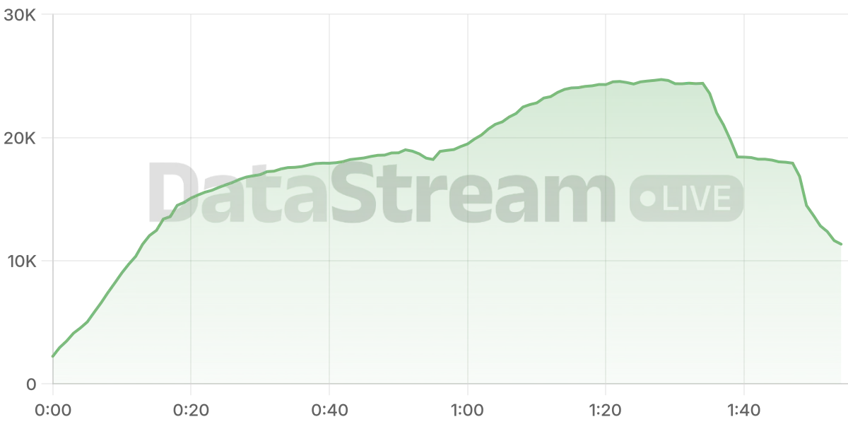 Grafico de conectados del stream