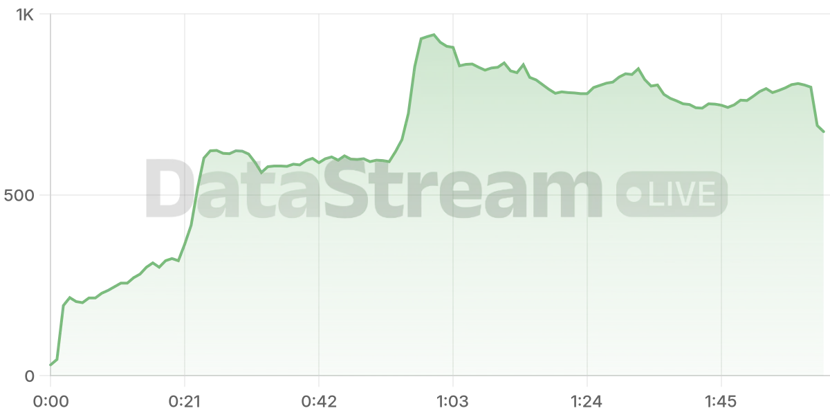 Grafico de conectados del stream